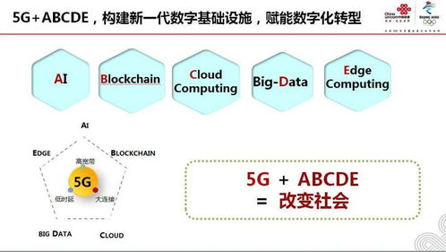 唐雄燕 面向垂直行業(yè)的5G網(wǎng)絡(luò)創(chuàng)新發(fā)展