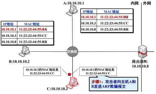 網(wǎng)絡(luò)監(jiān)聽技術(shù) 計(jì)算機(jī)軟硬件及網(wǎng)絡(luò)技術(shù)開發(fā)的交叉點(diǎn)與應(yīng)用挑戰(zhàn)