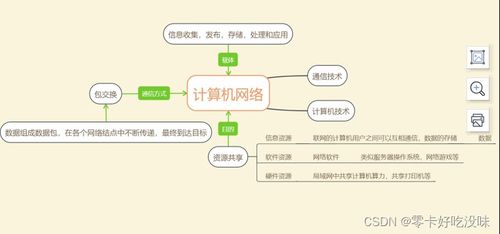 計(jì)算機(jī)網(wǎng)絡(luò)初探 從軟硬件基礎(chǔ)到網(wǎng)絡(luò)技術(shù)開發(fā)